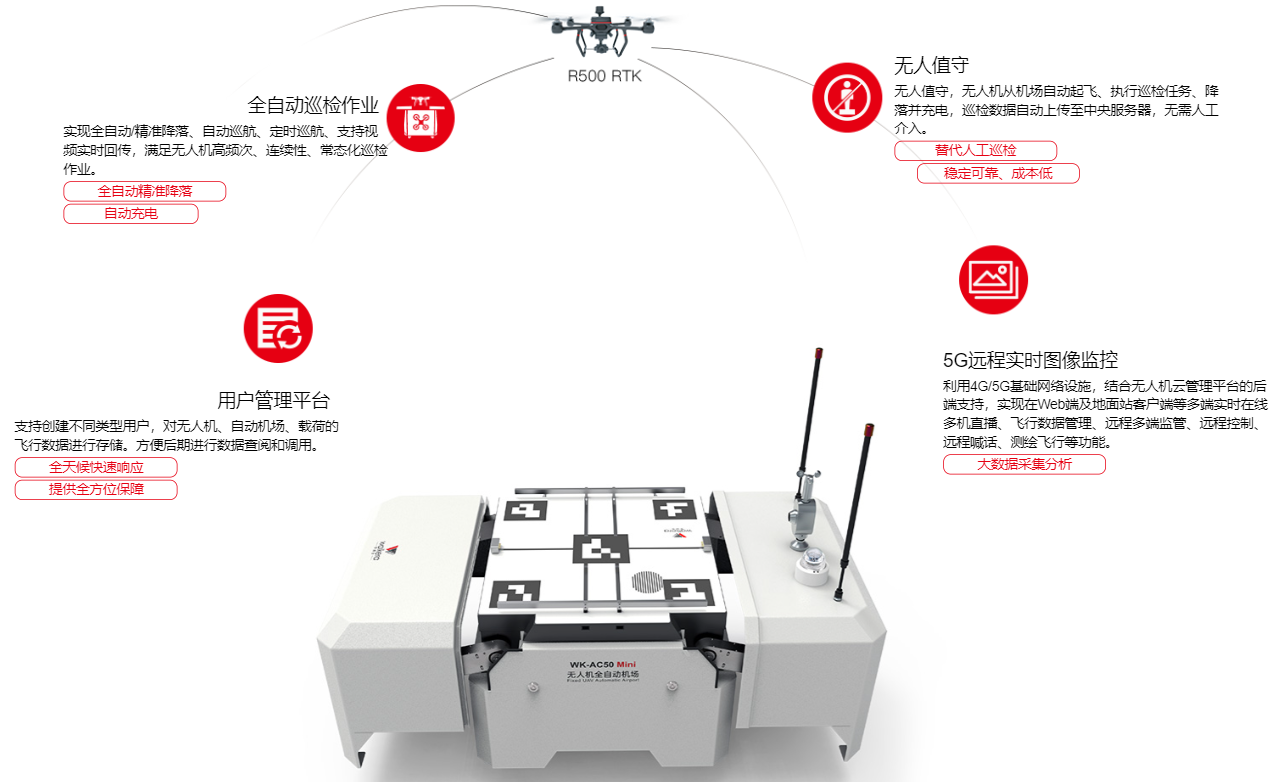 無人機機場公司{全自動無人機機場研發(fā)生產(chǎn)公司}
