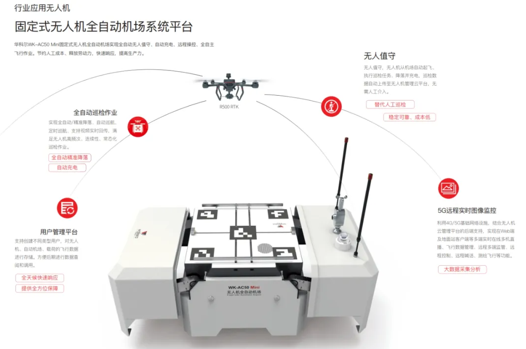 組網巡檢，日夜守護！華科爾AC50 Mini無人機全自動機庫來了！